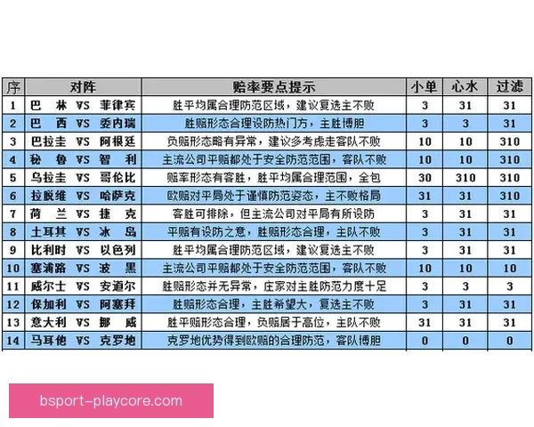 世界杯赛前盘口深度解析与投注技巧全方位指南