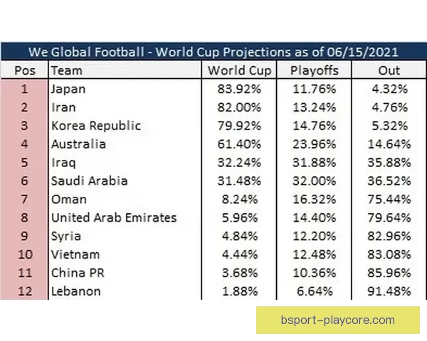 基于世界杯竞猜赔率数据变化趋势解析与夺冠概率预测研究标题