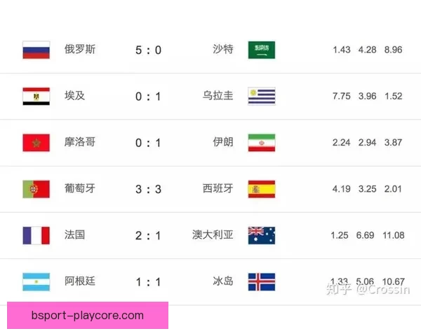 世界杯赛事深度解析与精准竞猜策略全指南